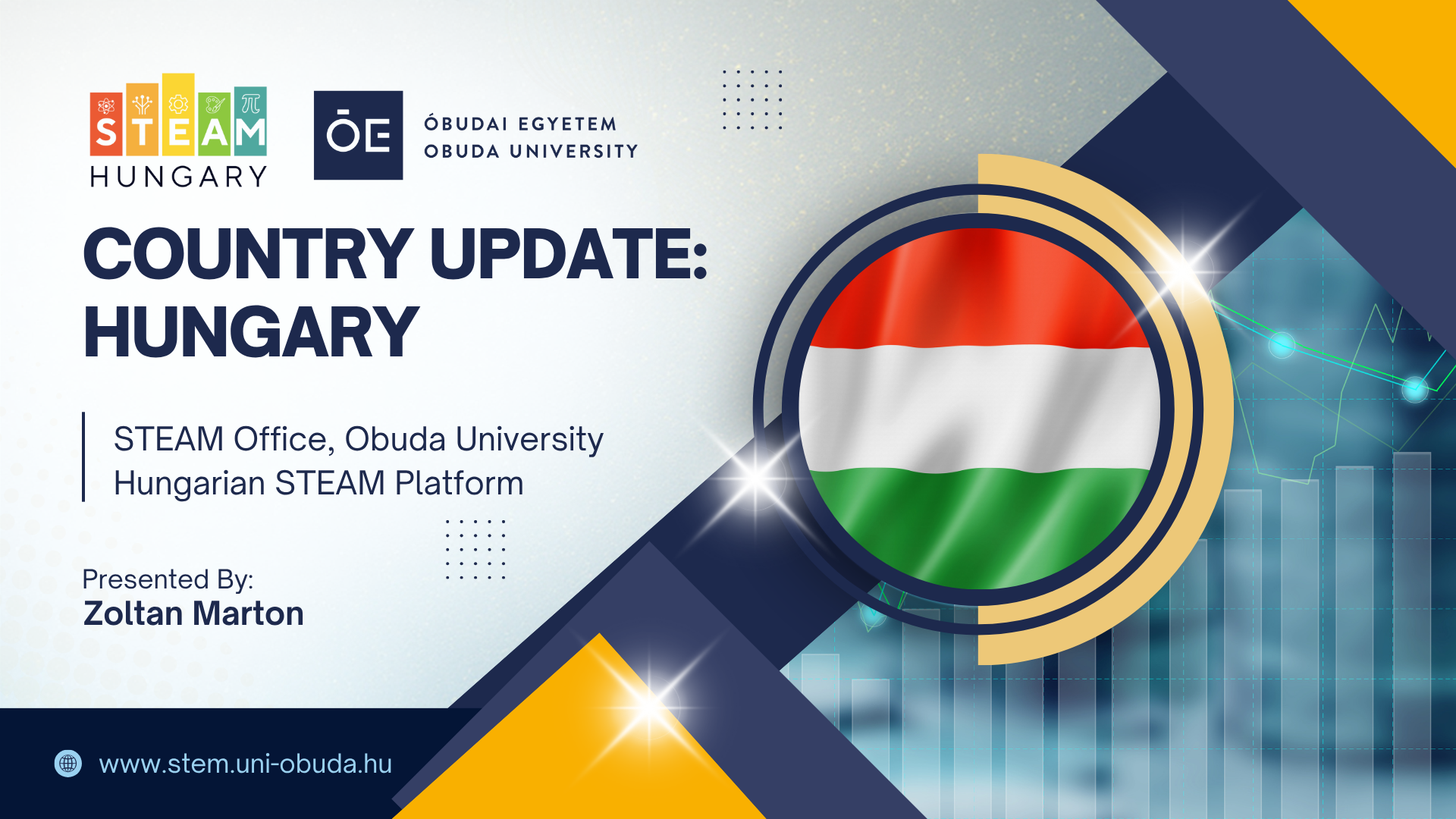 Country Update Hungary